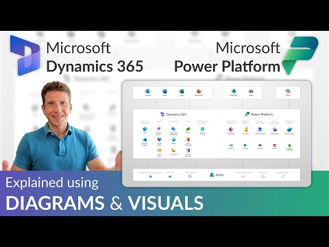 Microsoft Business Apps - Overview of Dynamics 365 & the Power Platform