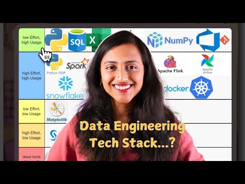 What Tools should Data Engineers know in 2025 | 25+ Best and Worst Tech Stack Ranked