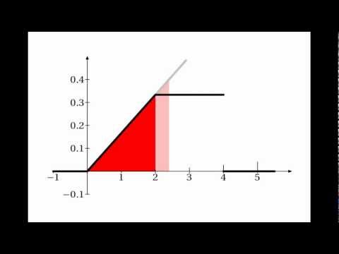 Continuous Random Variables: Median