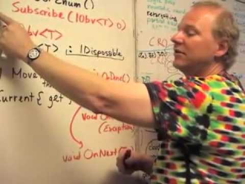 Expert to Expert: Brian Beckman and Erik Meijer - Inside the .NET Reactive Framework (Rx)