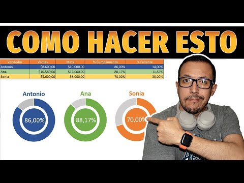 Como hacer un GRAFICO DE ANILLOS con porcentaje de CUMPLIMIENTO en Excel.