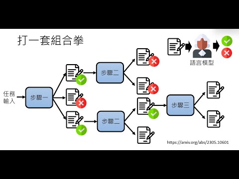 【生成式AI導論 2024】第4講:訓練不了人工智慧?你可以訓練你自己 (中) — 拆解問題與使用工具