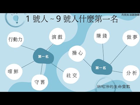 1號人~9號人什麼第一名?(請一併參考熱情數)