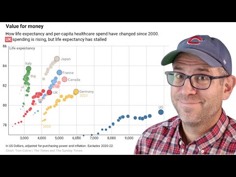 Using ggplot2 to visualize relationship between life expectancy and health spending in R (CC338)
