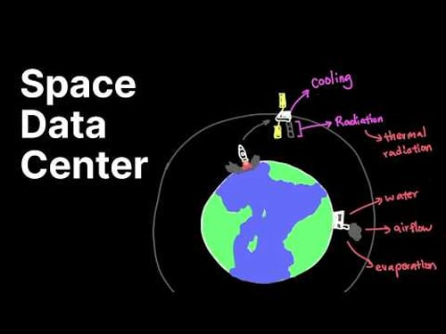 Space Data Center Explained