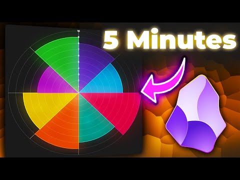 Track you life with the most Advanced Wheel of Life