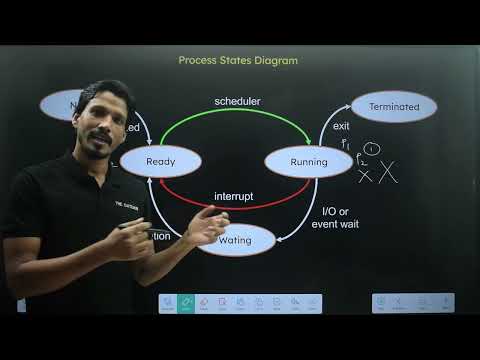 Process State Diagram || Operating System