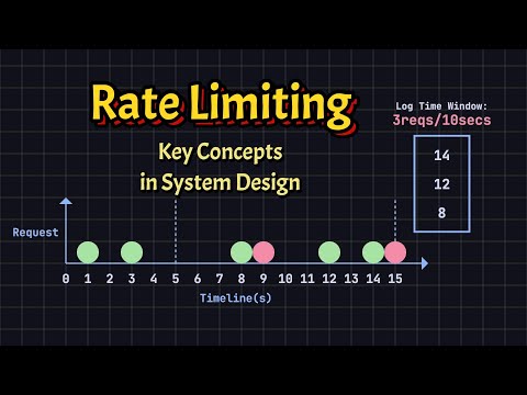 Five Rate Limiting Algorithms ~ Key Concepts in System Design