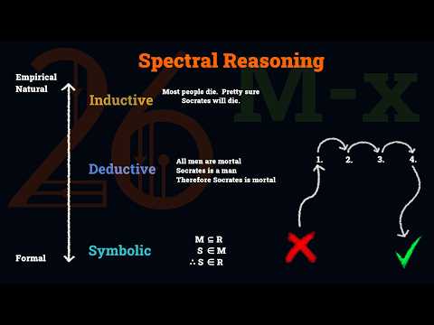 Symbolic AGI: How the Natural Will Build the Formal