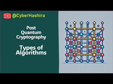 Post Quantum Cryptography (PQC) | Part-2: Types of Algorithms
