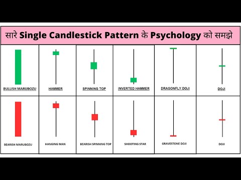 Free Course All Single Candlestick Pattern for Beginners in Hindi Episode 1 2025