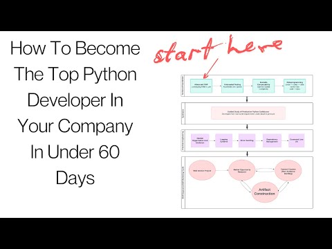 Become the BEST Python developer on your team