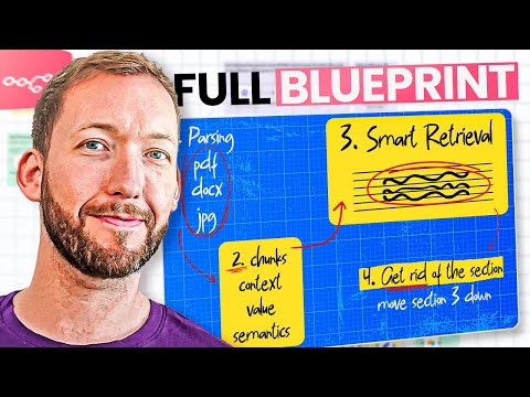 Master RAG Agents: The 80/20 Method