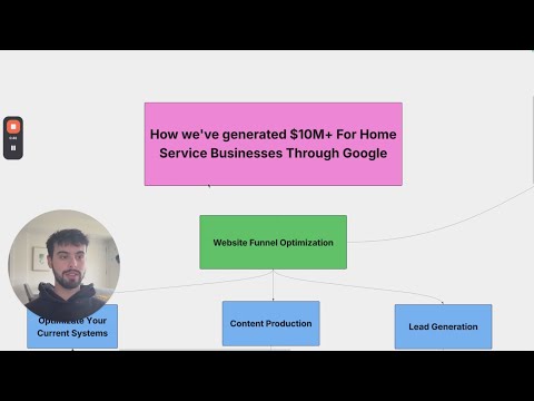 How We Generated $10M+ For Home Service Businesses Through SEO