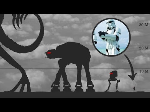 Star Wars | Size Comparison 2025