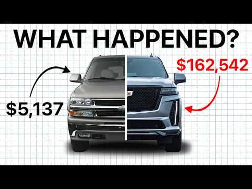 The 'Car Loan' Trap, Explained