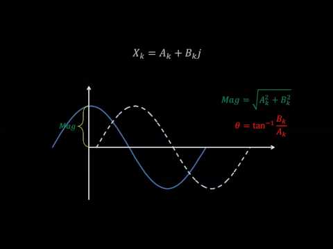 Discrete Fourier Transform - Simple Step by Step