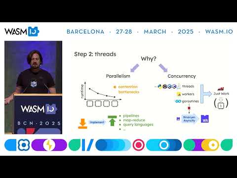 Threading the needle with concurrency and parallelism in the Component Model by Luke Wagner