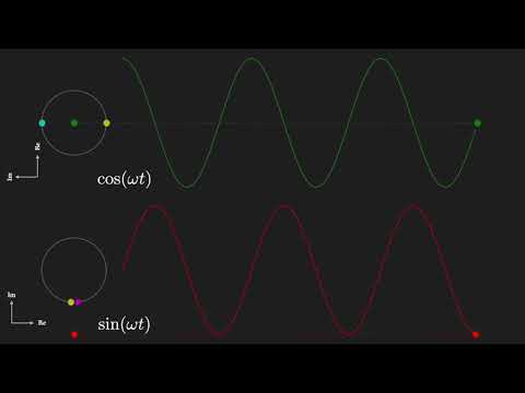 Applied DSP No. 4: Sampling and Aliasing