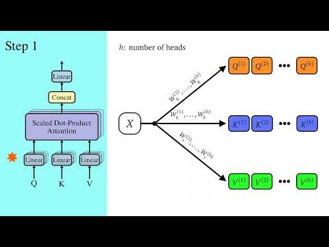 A Dive Into Multihead Attention, Self-Attention and Cross-Attention