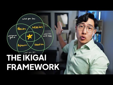 How to Choose A Career You Won’t Regret