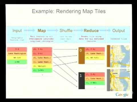 Building Software Systems At Google and Lessons Learned