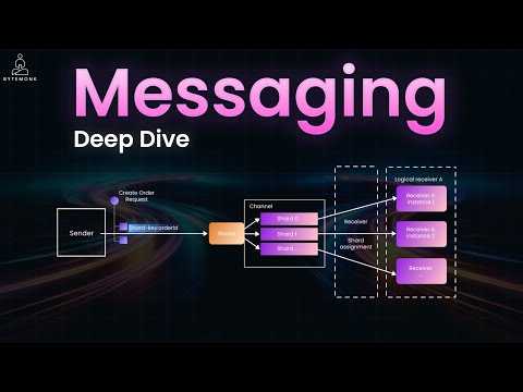 How BILLION-Scale Microservices Actually Talk: REST vs Async Messaging