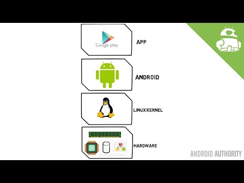 What is a kernel - Gary explains