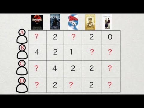 The Math Behind Recommender Systems