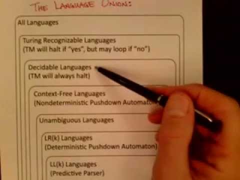 Lecture 14/65: Context Free Grammar Example
