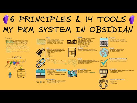Rethinking MY PKM: How I Organize Everything In Obsidian