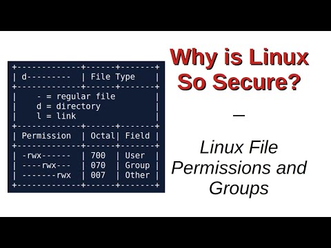 Why is Linux So Secure? | File Permissions and Groups