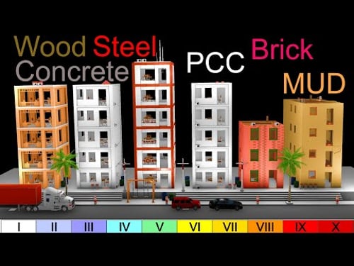 Construction Materials vs. 10 Earthquakes!