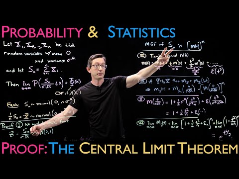 Proof of the Central Limit Theorem