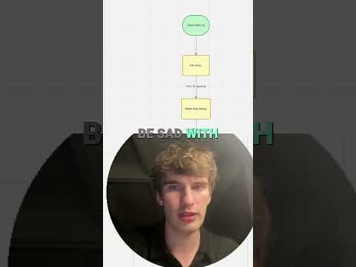 Match the Client’s Energy with the Mirroring technique
