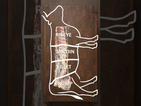 How Restaurants Make Money on Beef