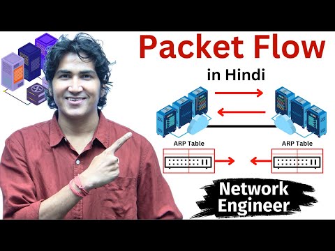 Network Packet Flow in Details with Example in Hindi