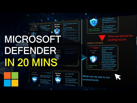 19 Microsoft Defender Services in 20 Minutes — The Ultimate High-Level Overview