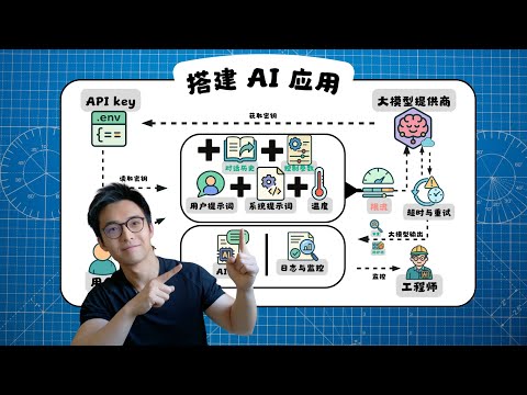 7分钟学会搭建AI应用!