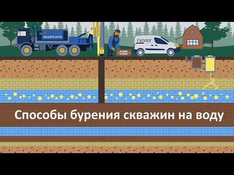 Основные способы бурения скважин на воду.