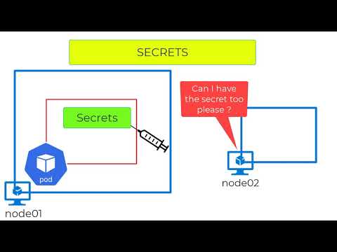 AKS Storage - Volumes Explained in plain english in less than 5 minutes