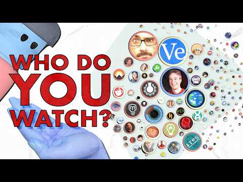 What Channels Do You (probably) Watch?