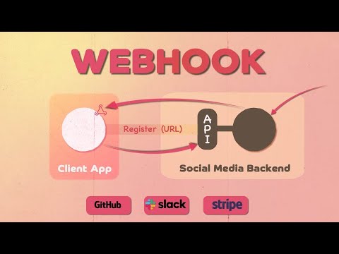 How WebHook works | System Design