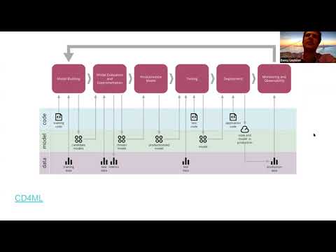 Monitoring ML Models in Production