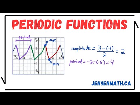 Periodic Functions (full lesson) | math 11 | jensenmath.ca