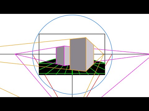 Perspective Drawing - Cone of Vision and the Station Point