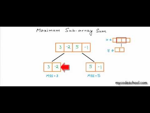 Maximum sum sub-array