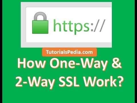 How One Way and Two Way SSL Work| Mutual SSL Explained