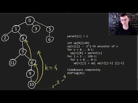 Binary Lifting (Kth Ancestor of a Tree Node)