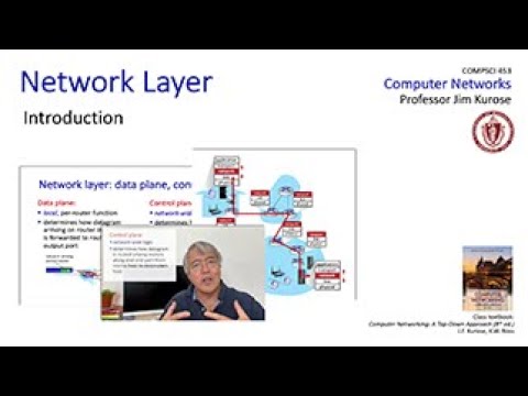 4.1 Introduction to the Network Layer